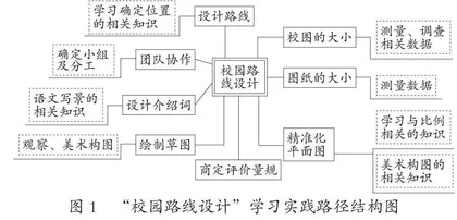 促进深度理解的数学跨学科主题学习设计路向