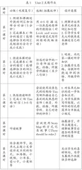 指向隐性学力发展的小学英语单元主题教学实践　　