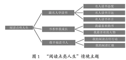 小学语文线上教学的问题诊断及应对
