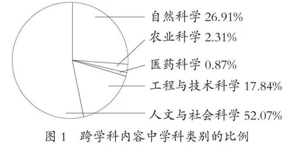 小学数学教科书中跨学科内容的研究
