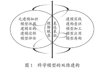 双维视角下小学科学模型建构教学的探索与实践