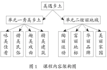 美术项目学习活动课程实施的三个向度