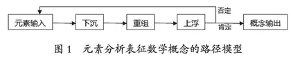 元素分析视角下表征数学概念的路径