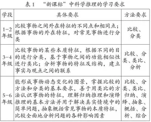 新课标背景下科学推理教学的理解与实践