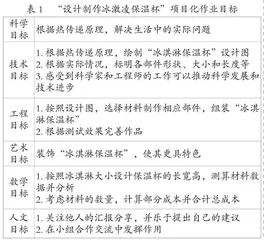 小学科学项目化作业的设计与实施研究