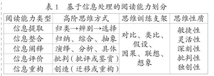 小古文教学高阶思维训练的路径研究