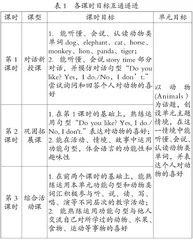 指向高阶思维培养的科学探究实验数据处理　　