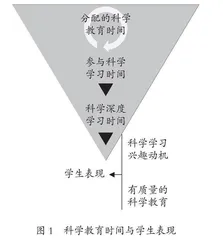 “双减”背景下科学教育加法的学校理解与实践