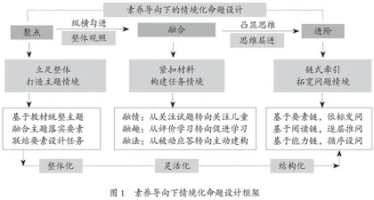 指向素养发展的小学语文情境化命题设计