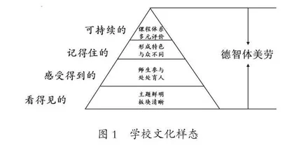 学校文化主题的确定原则和落地路径