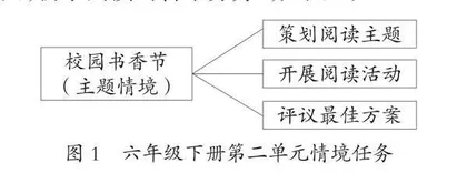 学习任务群视域下情境创设的基本特性