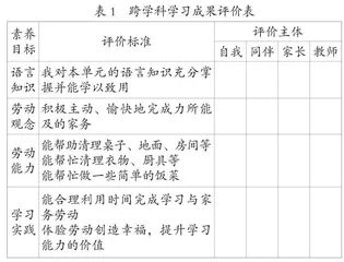 小学英语跨学科主题学习的实施路径