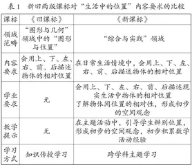素养导向下小学数学新旧教材对比分析与教学建议