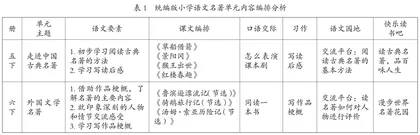 统编教材名著类课文的编排及教学思考