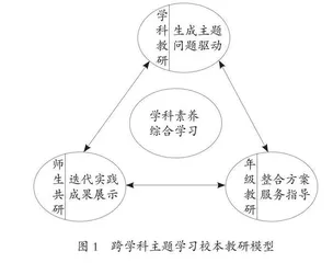 跨学科主题学习的四个关键点