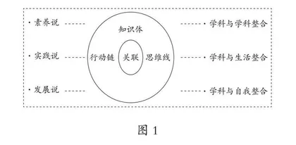 综合学习的内涵意蕴、本质特征与实践路向 