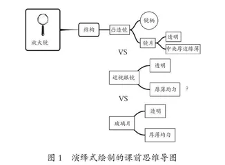 小学科学思维导图作业的四维推进