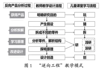 科学教学中“逆向工程”教学模式的建构