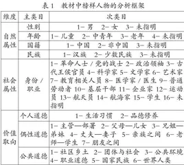 小学《道德与法治》教材中的榜样人物分析