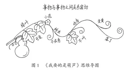 在思辨性阅读中培养学生的思维品质
