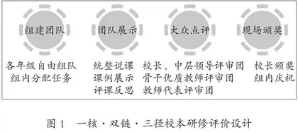 单元统整视域下的小学语文校本研修