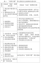小学数学跨学科主题学习的传承与转型