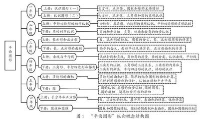 概念视角下数学跨学科主题学习的实践研究
