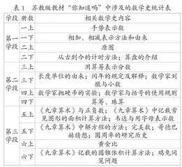 小学数学教材中数学文化资源的融合开发
