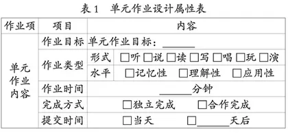 小学英语单元整组作业深度重构与实施路径
