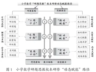小学数学研题思教校本研修路径探析