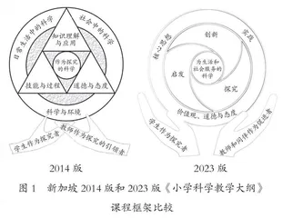  新加坡小学科学教学大纲（2023版）的分析及启示