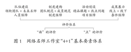 网络名师工作室建设的要素、特征与行动框架 