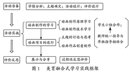 丹麦ALL的美育融合式学习及其启示