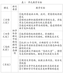 概念化视角下跨学科学习任务群的研制与实践探索