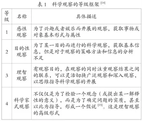中小学科学教学中的观察