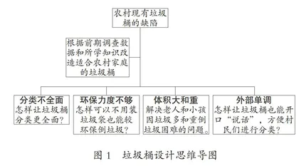 小学新劳动教育项目化学习中劳动手账的设计