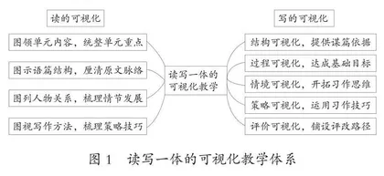 小学语文读写一体化的可视化教学策略