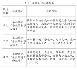 小学数学教材结构化研读策略