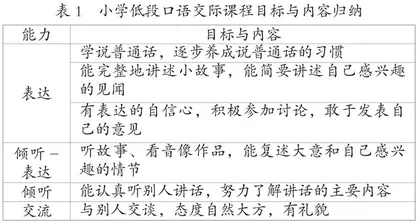 小学低段独白类口语交际教学策略