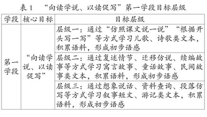 小学语文“读写融合”的学段目标层级及教学展开范式 