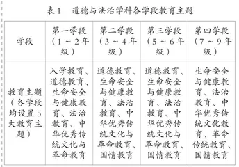 道德与法治新课标的变化及其对教学的要求