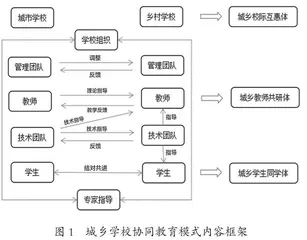 城乡学校协同教育模式的构建