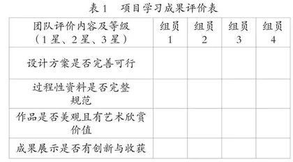基于项目学习的小学英语跨学科教学实践探索
