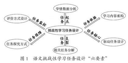 语文挑战性学习任务的特征、要素与设计路径