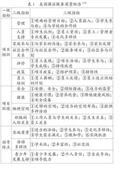 美国课后服务治理的动因、特点与启示