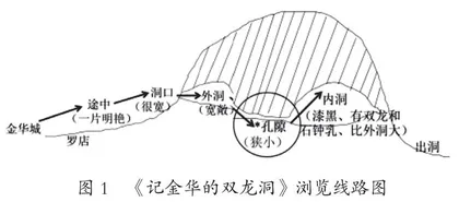 写景类文章学习支架设计的实践探索