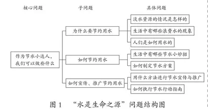 小学数学跨学科主题学习的实施要点 