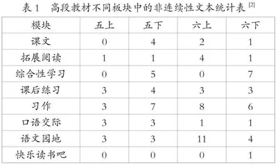 小学语文非连续性文本隐性资源的挖掘与教学