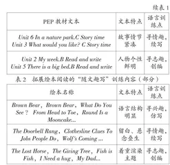 “阅读+”视域下小学英语“随文趣写”教学策略