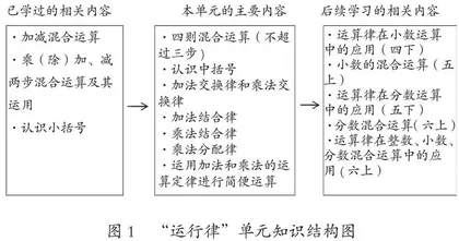 基于知识经验的单元知识整体设计